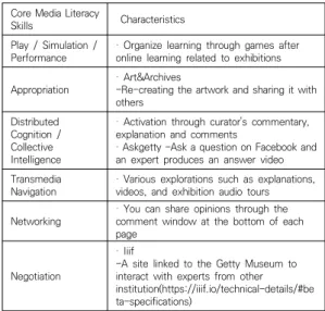 Table  9.  Core  Media  Literacy  Skills  Analysis  for  Metropolitan  Museum  of  Art