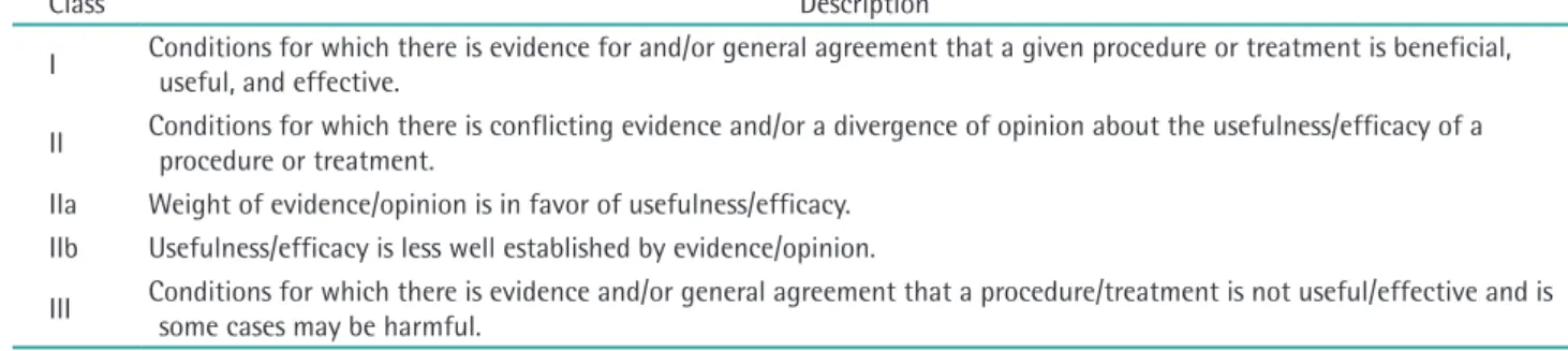 Table 1. Classification of recommendations