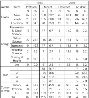 Table  1.  Participant  Characteristics