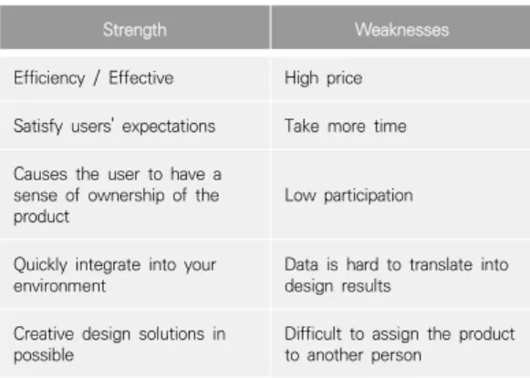 Table  1.  UCD  design  of  strength  and  weaknesses