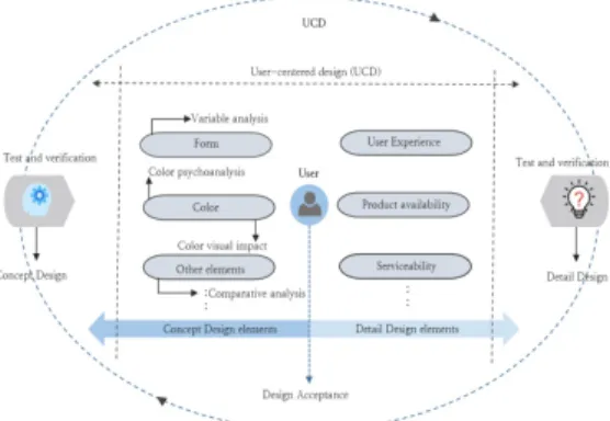 Fig.  2.  UCD  design  of  thinking  mind  map