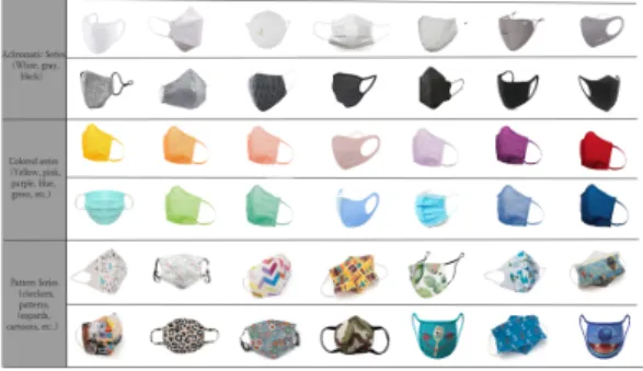 Table  2.  Mask  dust  standard  of  countries 
