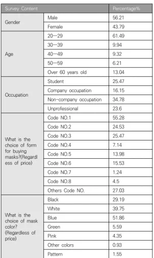 Table  3.  Survey  data  summary－１
