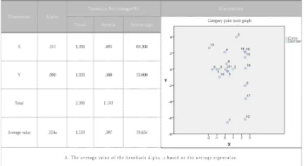 Fig.  8.  Mask  color  and  gender  data  analysis 