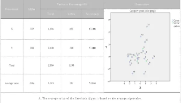Fig.  11.  Analysis  for  other  design  elements  of  maskFig.  10.  Mask  color  and  job  data  analysis   