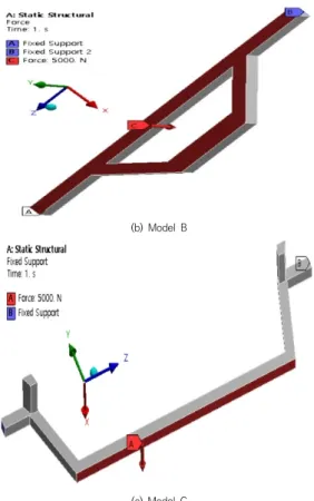 Table  2.  Meshes  of  models  1,  2  and  3 
