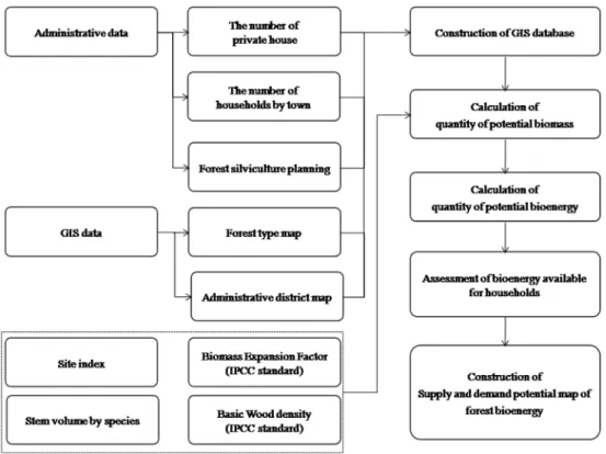 Figure 1. The framework of study.