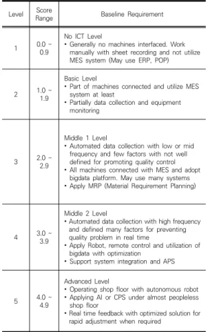 Fig.  4.  Frequency  by  Adaptation  System