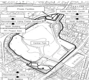 Fig.  8.  Okubo  District  and  a  project  plan[24]