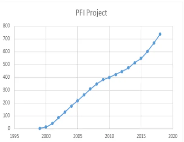 Fig.  2.  An  upward  trend  in  local  platforms[20]