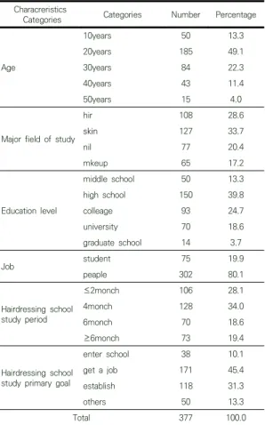 Table  1.  General  Characreristics 