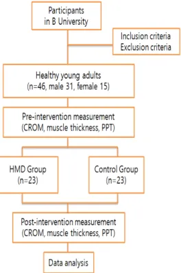 Table  1.  Common  characteristics  of  this  study  participants