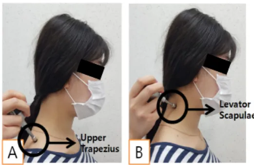 Fig.  5.  Measurement  Pressure  Pain  Threshold.  (A: 