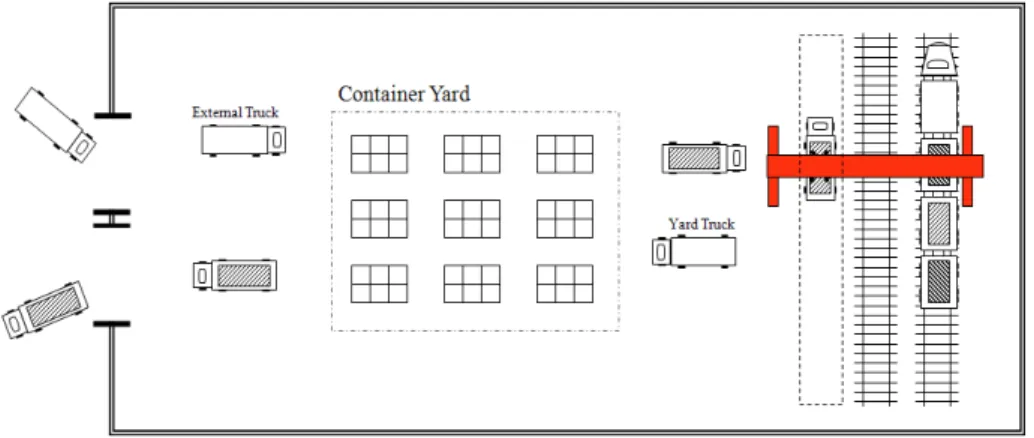 Figure 1. A flow of containers in a rail freight terminal    선박의  적재  계획에  대한  연구로  Avriel  et al