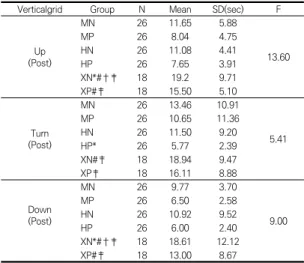 Table  2.  Effect  of  exercise  and  probiotics  ingestion  on  vertical  grid  performance.