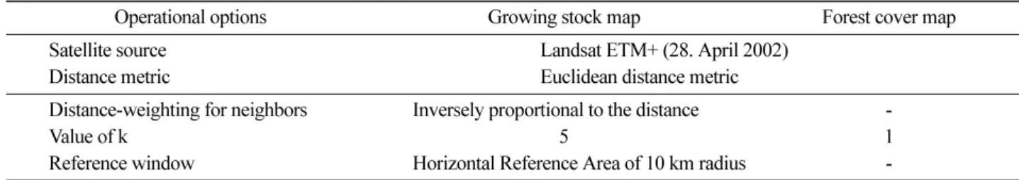 Table 4. Applied characteristics for the growing stock and forest cover type maps within the k-NN process.