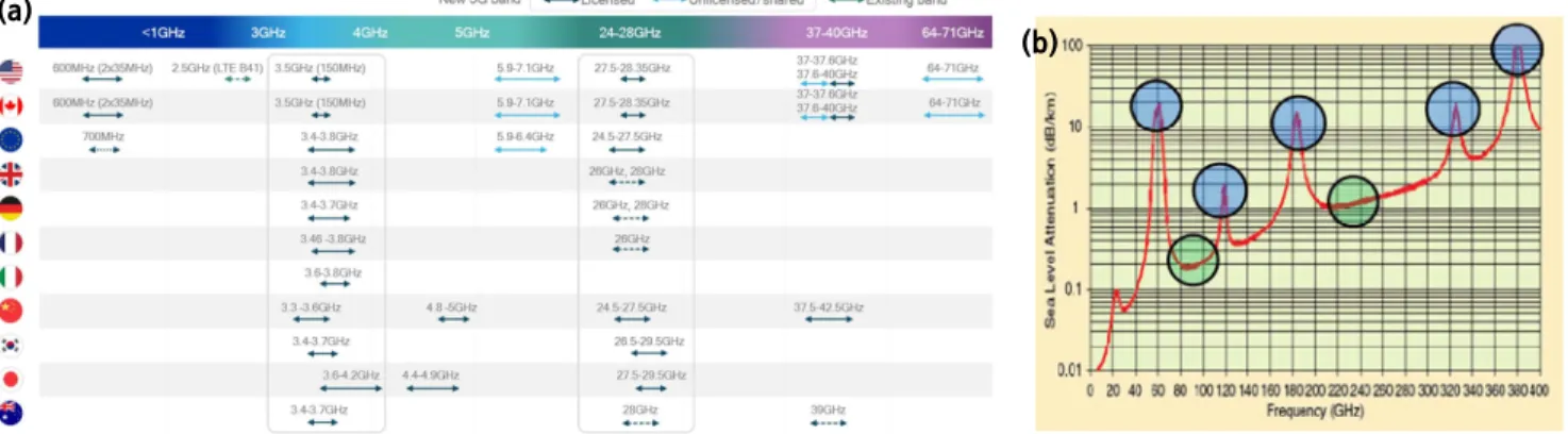 Fig.  2.  Communication  scenario  between  4G  and  millimeter-wave  5G.