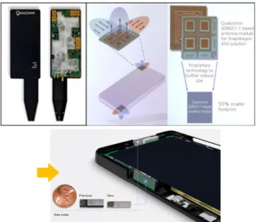 Fig.  8.  mm-wave  5G  antenna  module-SDR051  in  Qualcomm. [9]