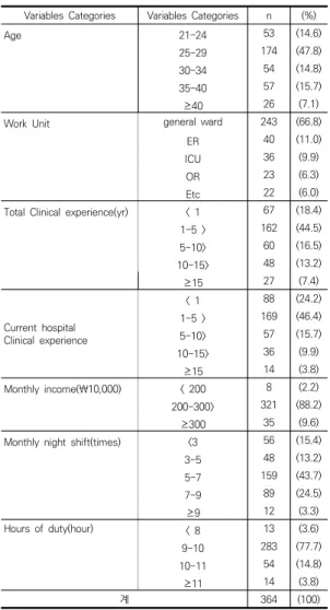Table  1.  General  Characteristics   