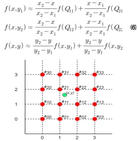 Fig.  3.  Example  of  bicubic  interpolation