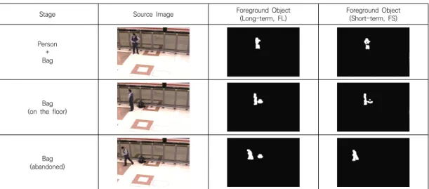 Table  1.  Foreground  objects  changes  with  long-term  and  short-term  phase  filters