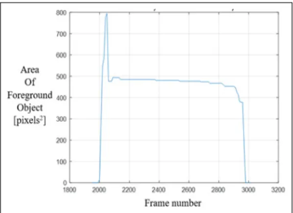 Table  3.  Performance  of  shape  extraction  systems Initial  stageAbandoning  stageFinal  stage