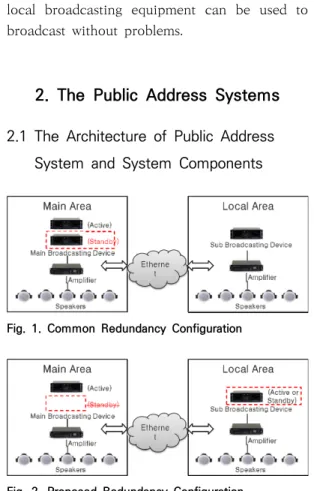 Fig.  1.  Common  Redundancy  Configuration