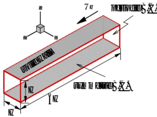 Fig  1.  3D  parallel-plate  geometry