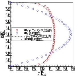 Fig  4.  Comparison  between  FDS  and  RANS's  results  and  theory