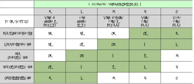 표  3.  Yellow  Book에서의  Risk  Matrix