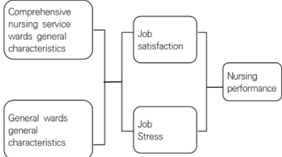 Fig.  1.  Figure  Framework  of  study