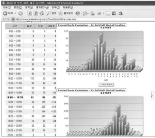 Figure 4. Output of visitor uses.