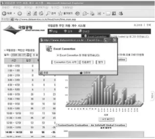 Figure 5. Data conversion figure.