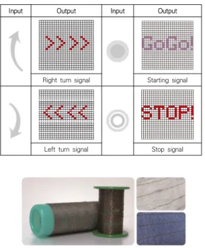 Table  2.  Pictogram  Scenario