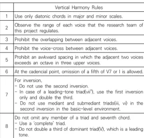 Table  1.  Vertical  Harmony  Rules
