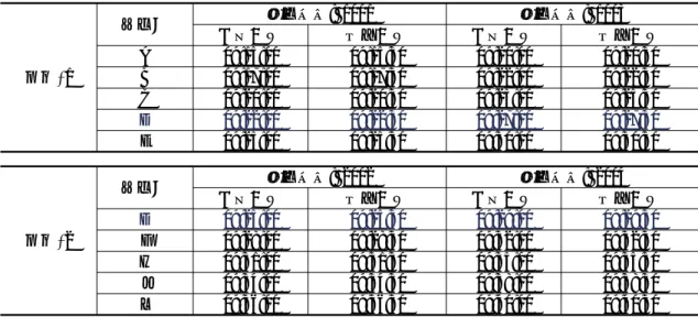 Table 1.  노선별  열차시각표  예제 노선  1 정차역 도착시각 열차번호: 1001 출발시각 도착시각 열차번호: 1003 출발시각A09:15:0009:15:3009:20:0009:20:30B09:17:0009:17:3009:22:0009:22:30 C 09:20:00 09:20:30 09:25:00 09:25:30 D 09:22:00 09:22:30 09:27:00 09:27:30 E 09:25:00 09:25:30 09:30:00 09:30:30