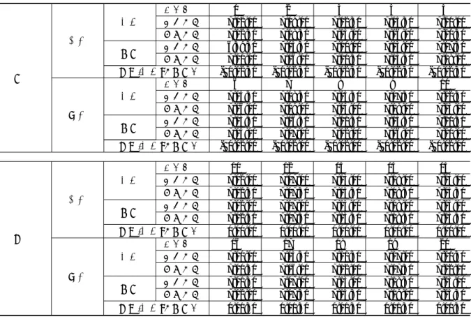 Table 3 은  을지로3가의  경우에  대한  열차별  기존  열차시각표와  조정된  열차시각표를  나타낸다.  기존  열차간  배차간격은  최대  6분을  초과하지  않고  있으며,  실험결과에  의해  열차시각표는  최대  2분30초까지  조정되고  있다