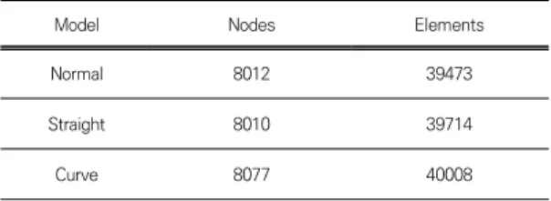 Table  1.  Numbers  of  nodes  and  elements  by  models
