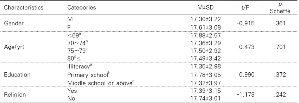 Table 4. Differences in Oral Health Status by General and Oral Cavity-related Characteristics