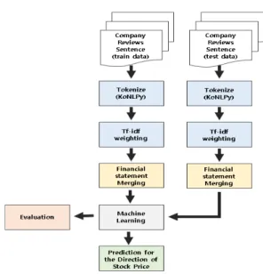 Fig.  1.  Overall  Research  Process