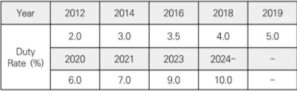 Table  2.  Analysis  of  relative  value  calculation  of  R  EC  weight  applied  in  2015