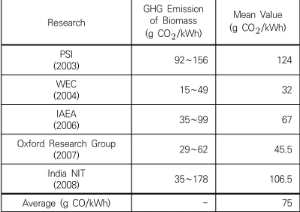 Table  4.  Summary  of  Aalborg  Univ.  Research