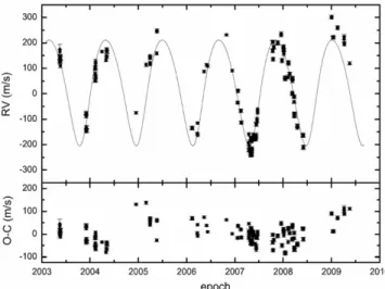 Fig.  6.  Number  of  exoplanet  detections  per  year.  The  plot  shows  that  RV  method  was  main  contributor  to  the  detection  up  to  early  2,000  years
