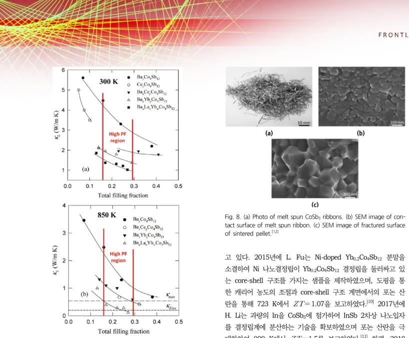 Fig. 8. (a) Photo of melt spun CoSb 3  ribbons. (b) SEM image of con-