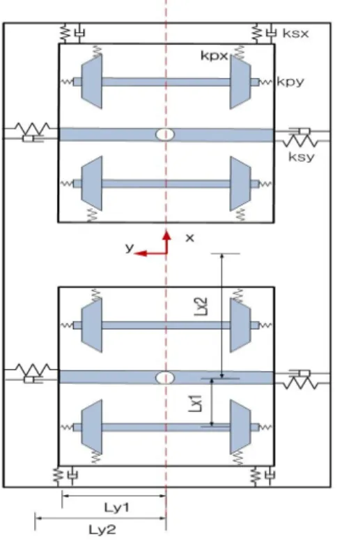 Fig.  1  Dynamic  model  of  railway  vehicle