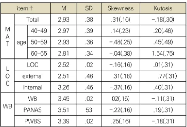Table  2.  Correlation  coefficient  between  measured  variables variable ⍏ 1 2 3 4 5 6 9 1