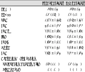 Fig. 3. Serial changes of the amounts of pericardial  effusion in study patients. 