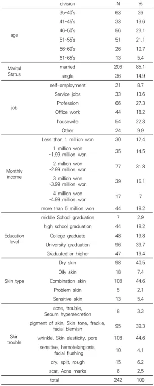 Table  1.  General  characteristics  of  survey  subjects