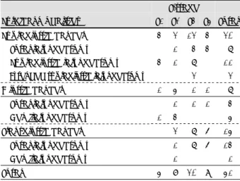 Table 2. Distribution of cases by TN stage and site  N0  N1  N2  N3  Total  Supragottic T1 1  2     3   T2  1  1  2   T3  5  5  1  1  12   T4  1  1  1  3   Total  8  6  5  1  20  Glottic T1  1  1   T2  4  4   T3  1  1   T4  1  1   Total  5  2  7  Transglot