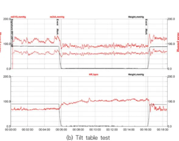 Fig.  2.  Changes  in  mean  visual  analog  scale  (VAS)  score  and  number  of  opioids  used  during  the  20-week  treatment  period.